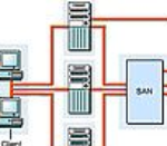 Backup Architecture and Implementation